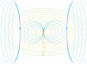 Antenna radiation direction diagram