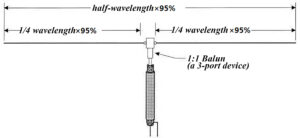 Dipole Antenna diagram