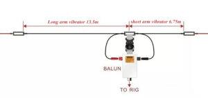 Window Antenna diagram