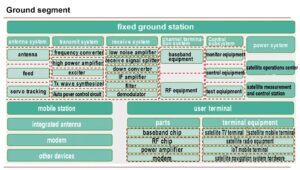 ground segment