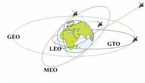 satellite orbit