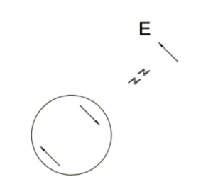 Figure 2 Schematic diagram of the internal field of a circular waveguide