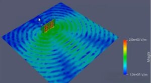 Phased Array Antenna working