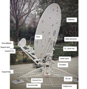 2.4m automatic flyaway antenna components introduction