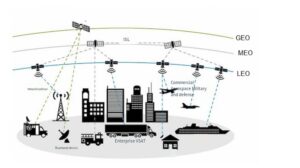 Complementary NTN 5G NR and IoT use cases