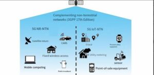 Complementary NTN 5G NR and IoT use cases