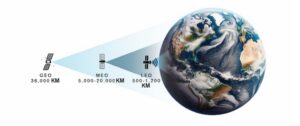 LEOGEOMEO satellite coverage area